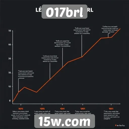 Histórico do site 017brl e sua evolução